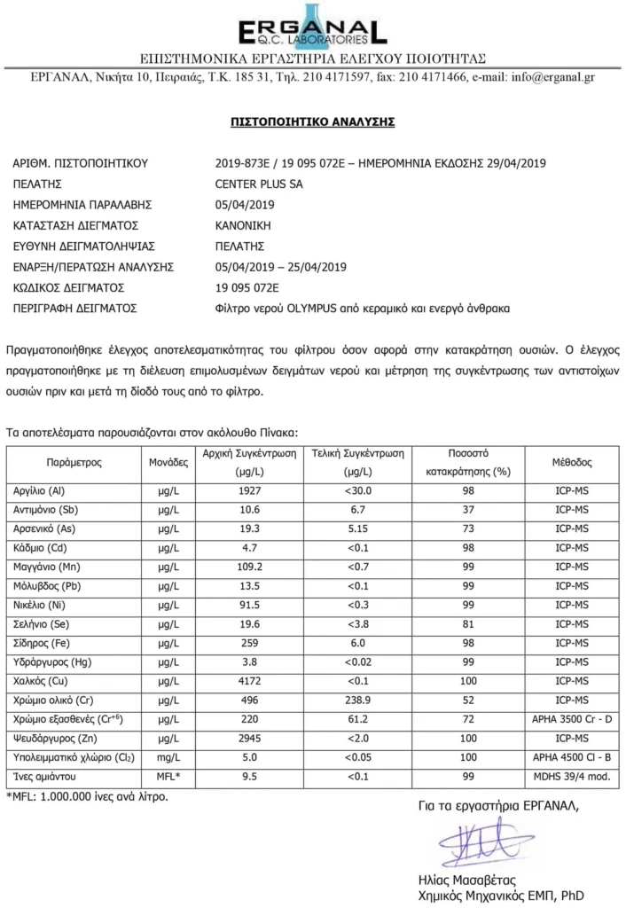 Document pentru certificarea analizei apei de către laboratoarele ERGANAL, cu titlul CERTIFICAT DE ANALIZĂ și un tabel cu elementele și concentrațiile.